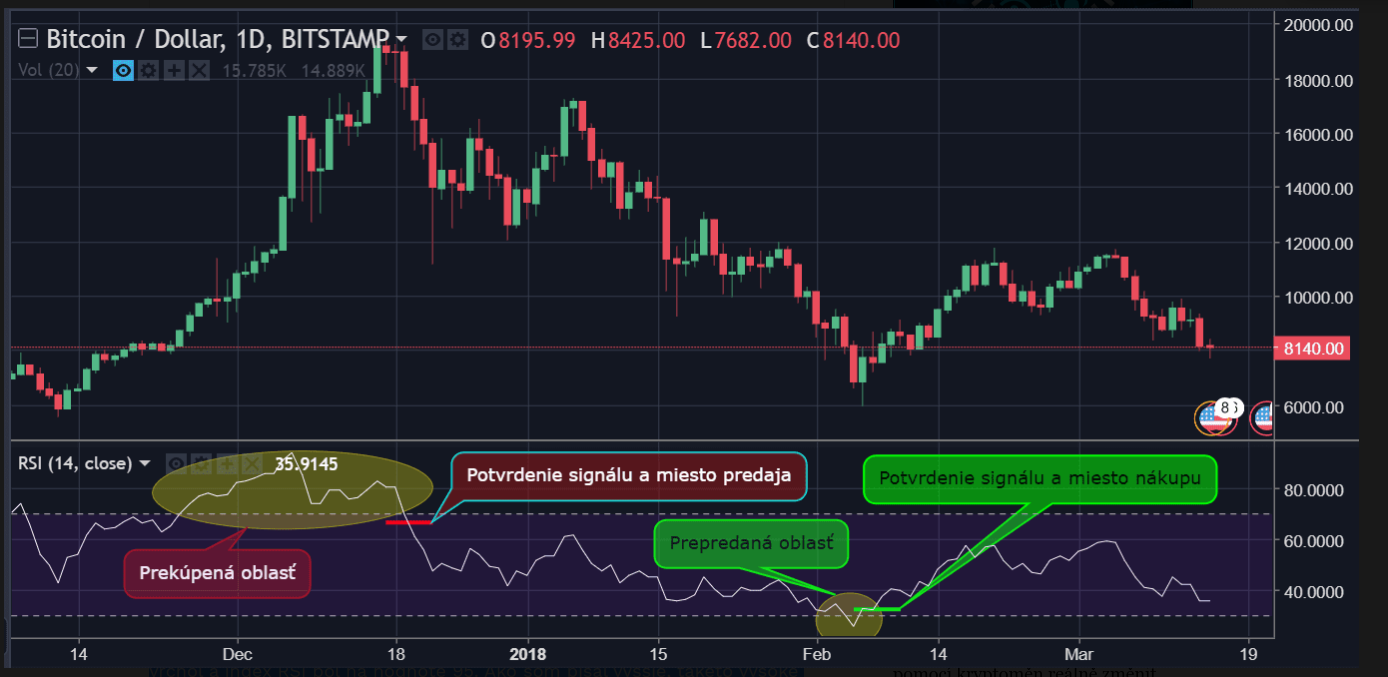 Stanovenie miesta vstupu a výstupu