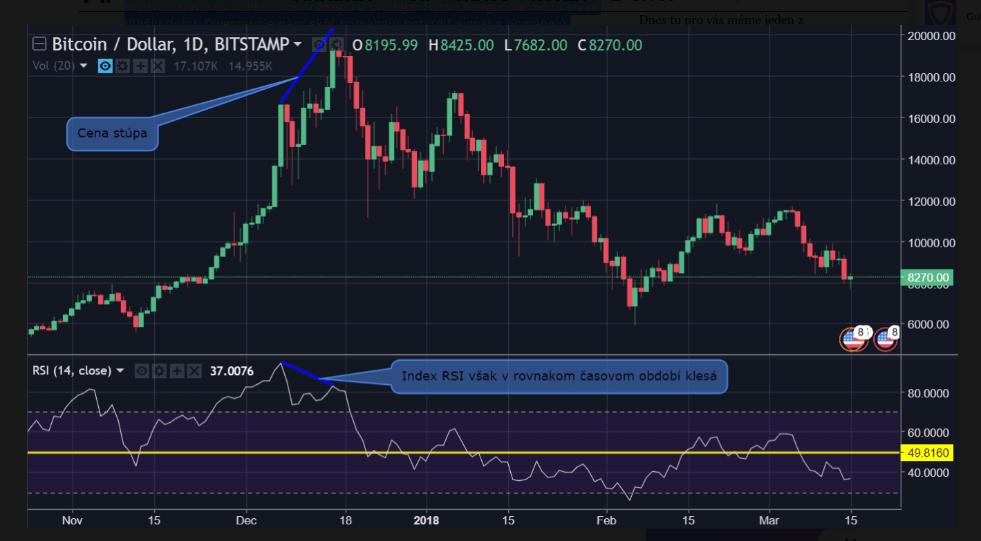 Medvedia divergencia